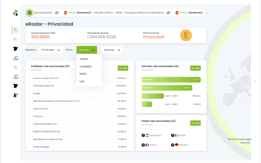 Controlar la amenaza externa