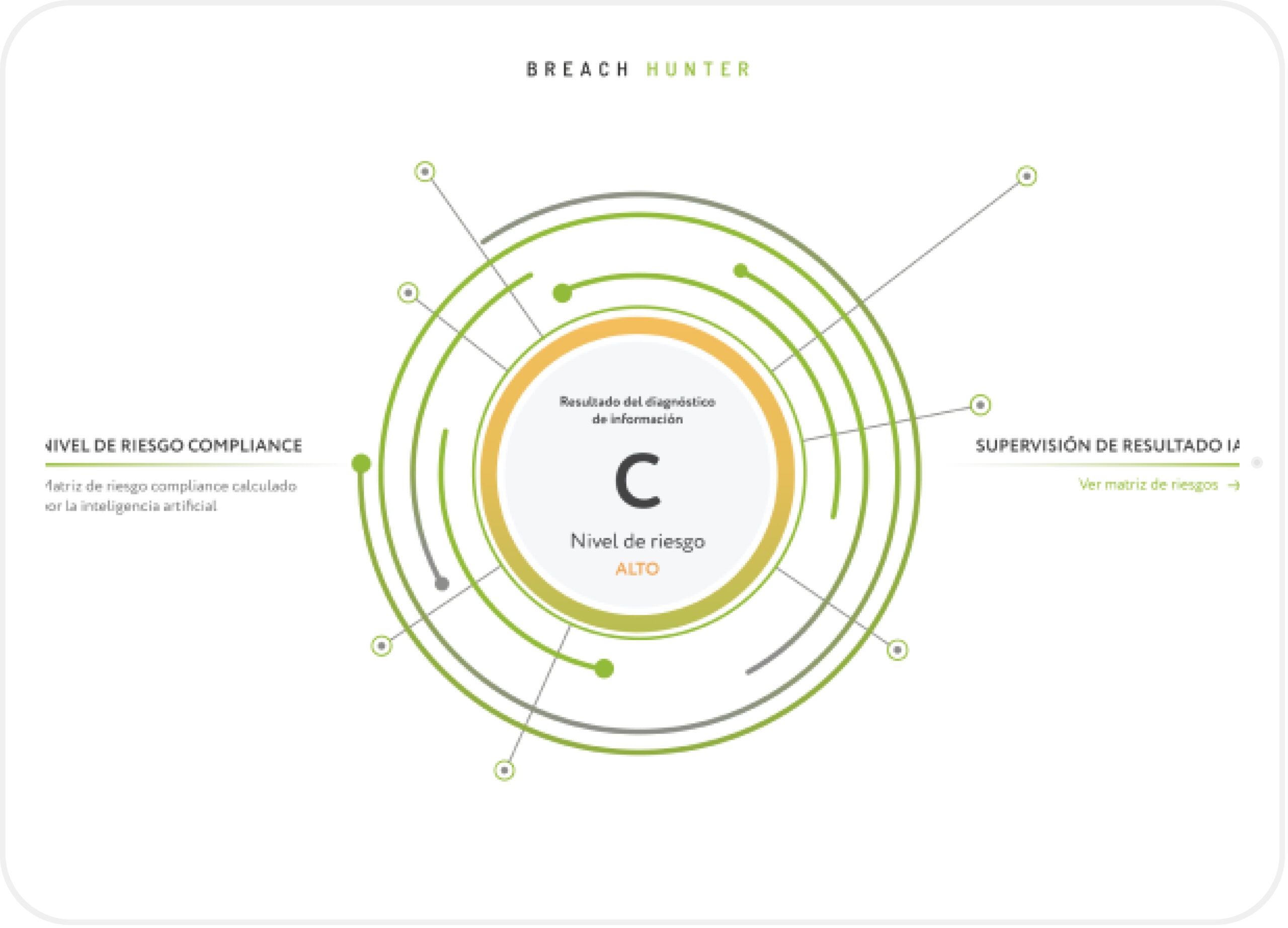NIVEL DE RIESGO GENERAL